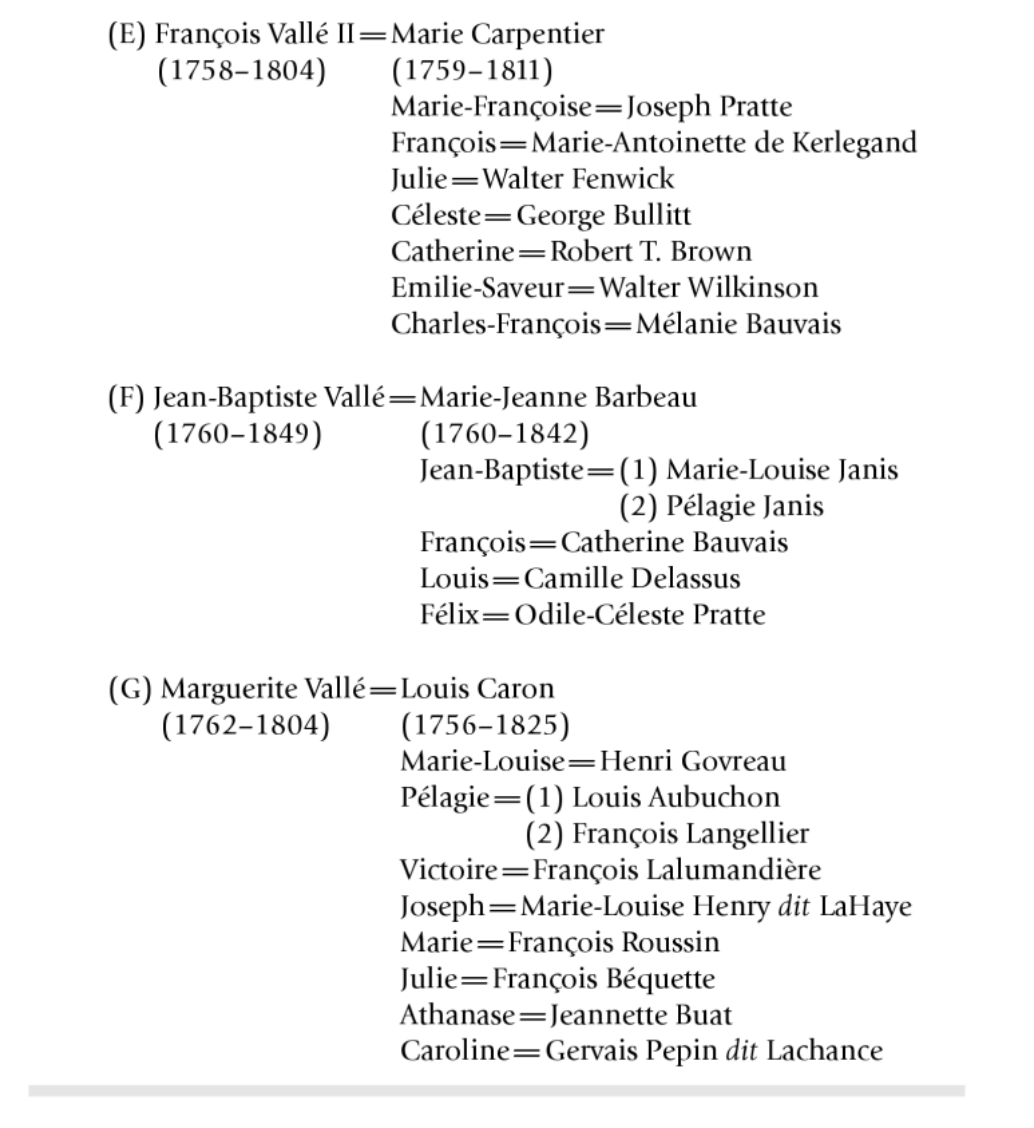 Partial Vallé Family Tree